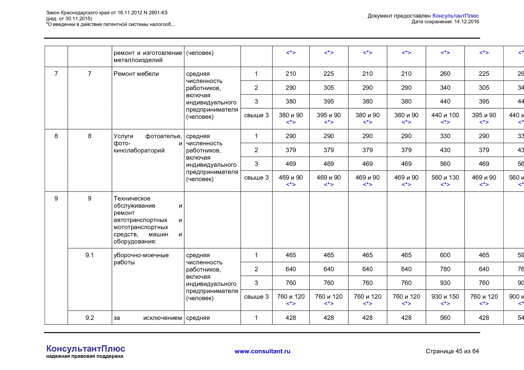 NA_zakon_2601_kz_krasnodarskogo_kraja.pdf