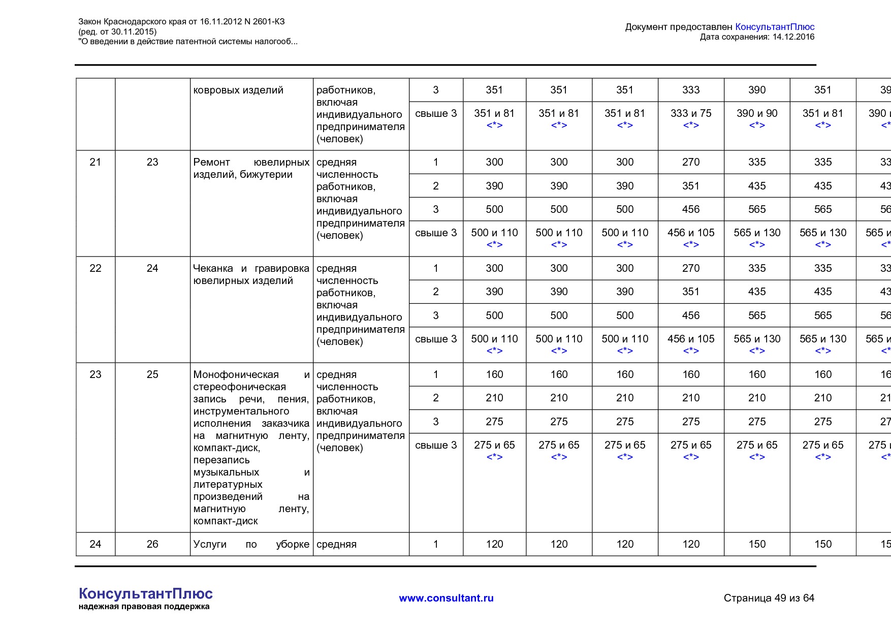NA_zakon_2601_kz_krasnodarskogo_kraja.pdf