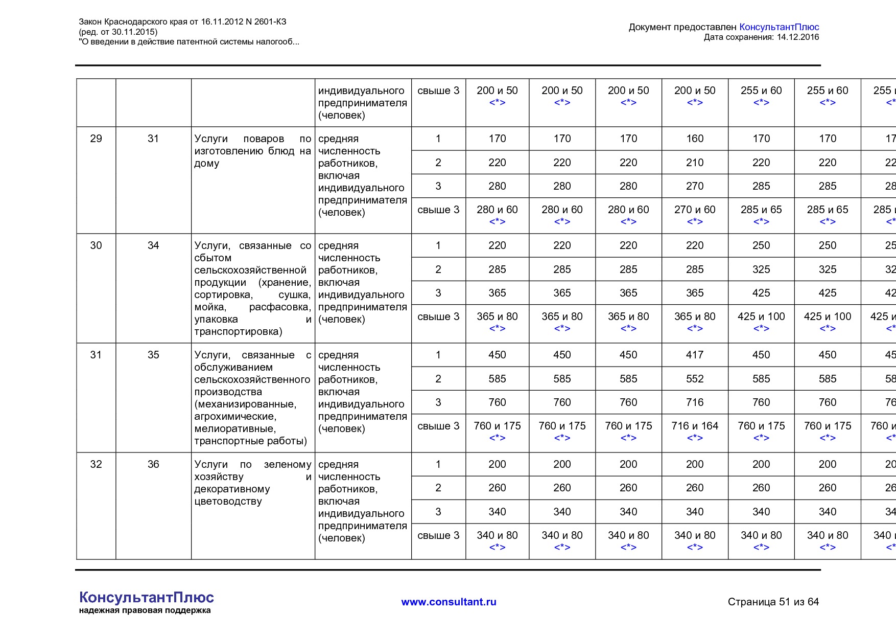 NA_zakon_2601_kz_krasnodarskogo_kraja.pdf