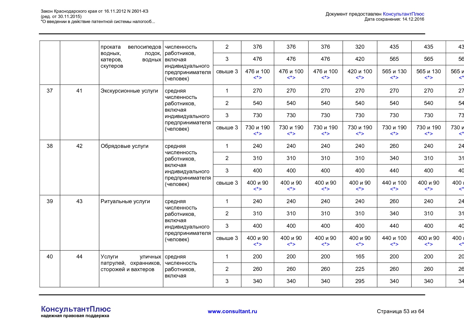 NA_zakon_2601_kz_krasnodarskogo_kraja.pdf