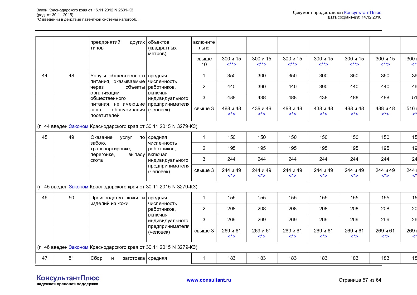 NA_zakon_2601_kz_krasnodarskogo_kraja.pdf