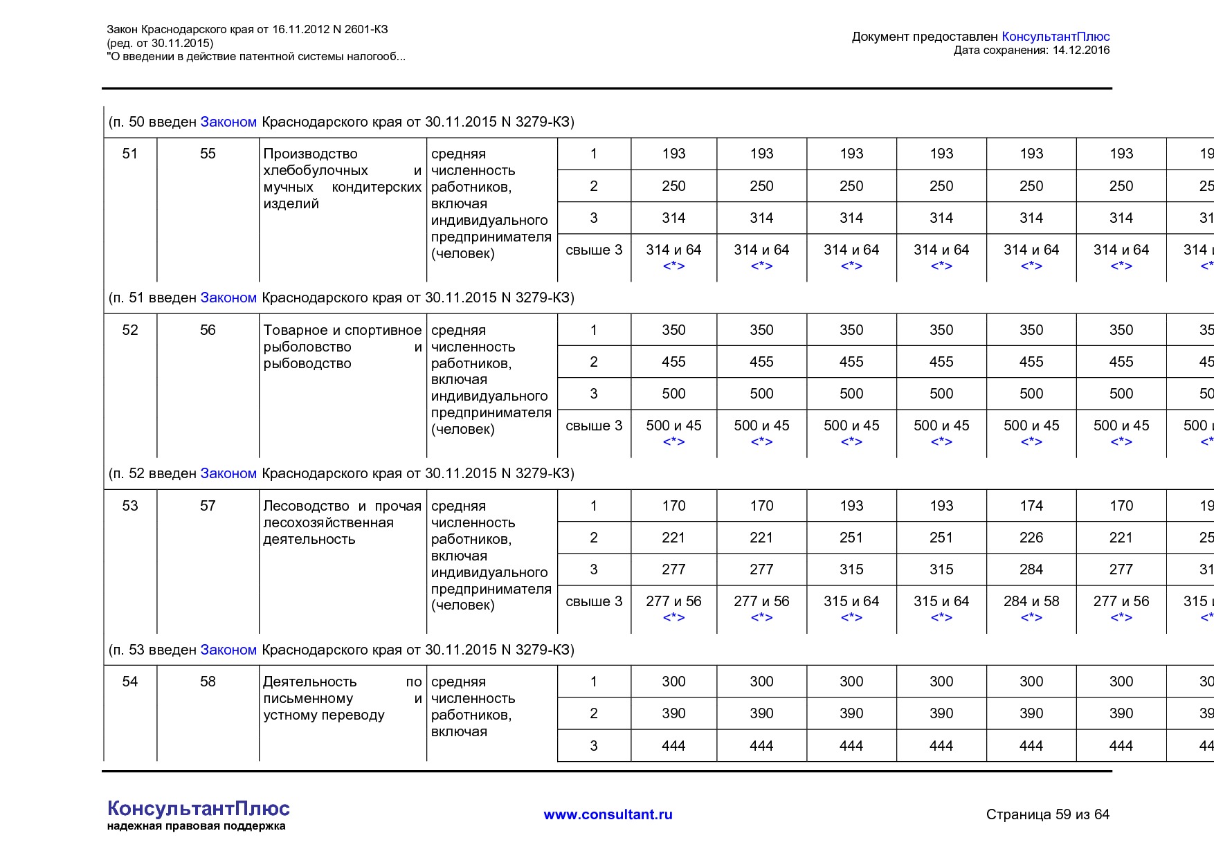 NA_zakon_2601_kz_krasnodarskogo_kraja.pdf