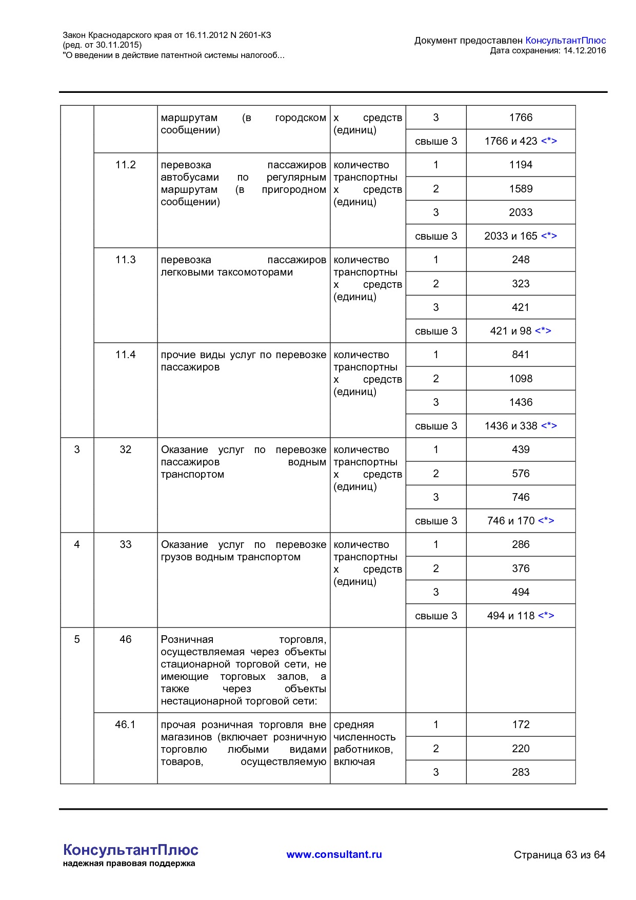 NA_zakon_2601_kz_krasnodarskogo_kraja.pdf