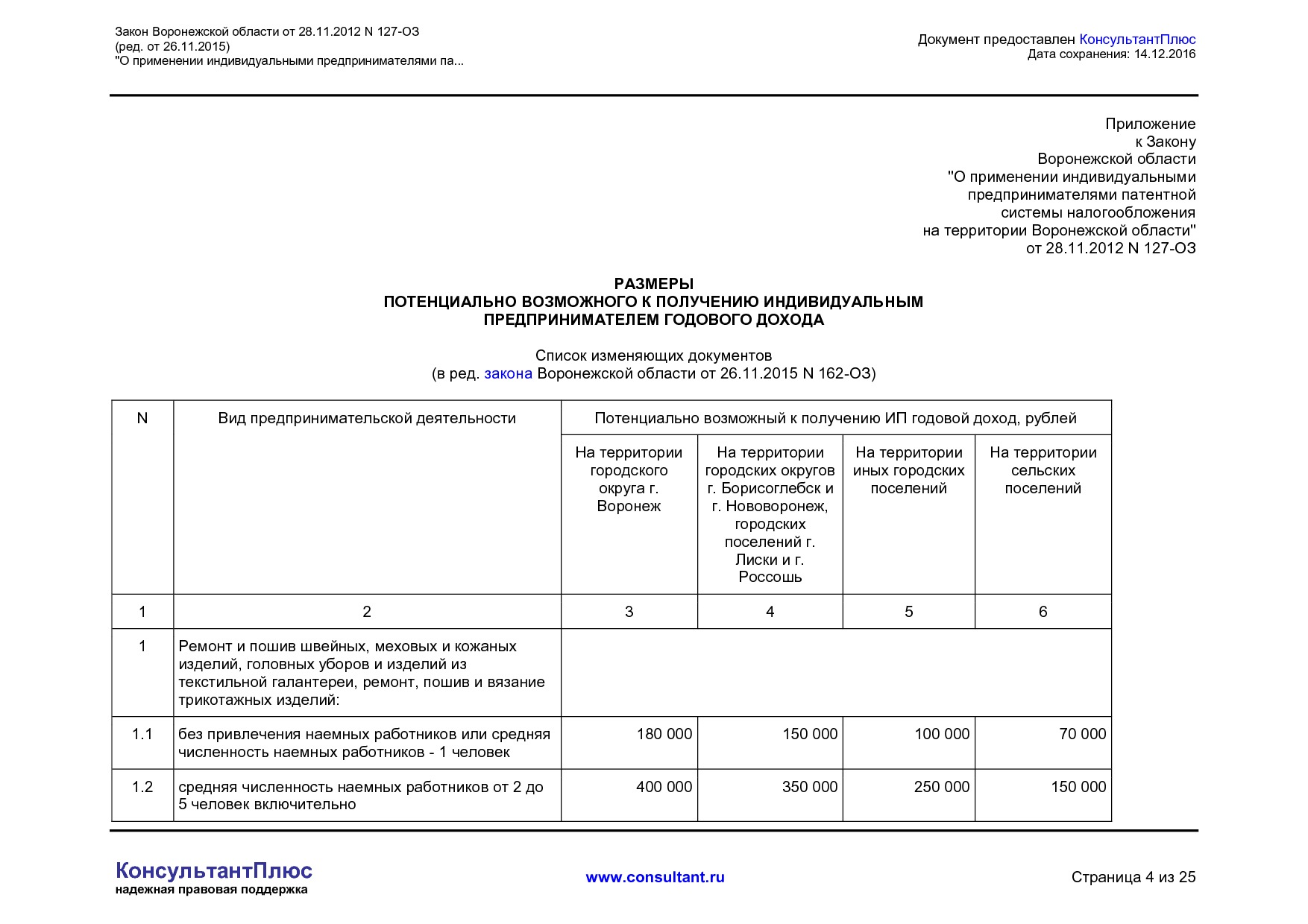 NA_zakon_127_oz_voronezhskoj_oblasti.pdf