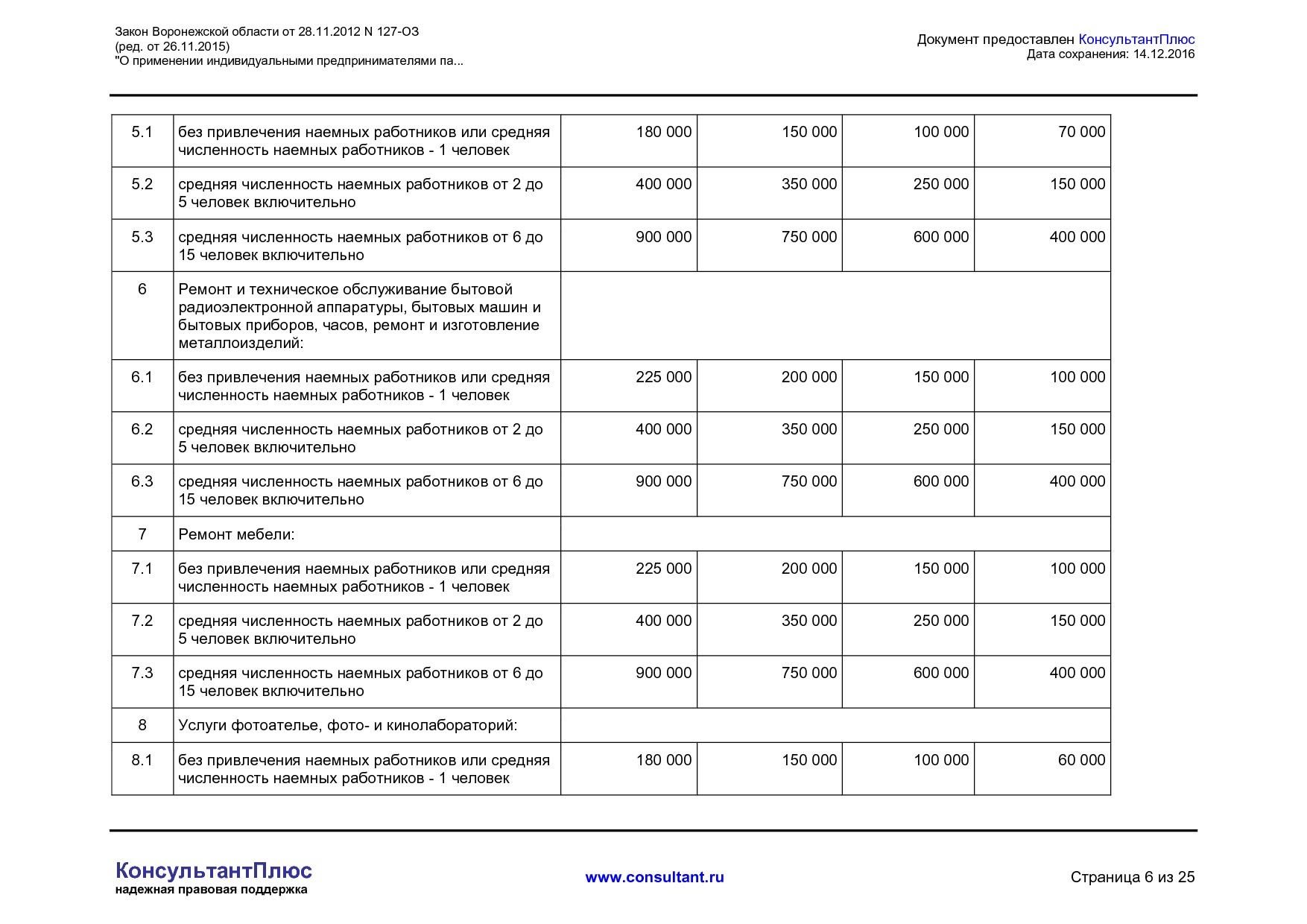 NA_zakon_127_oz_voronezhskoj_oblasti.pdf