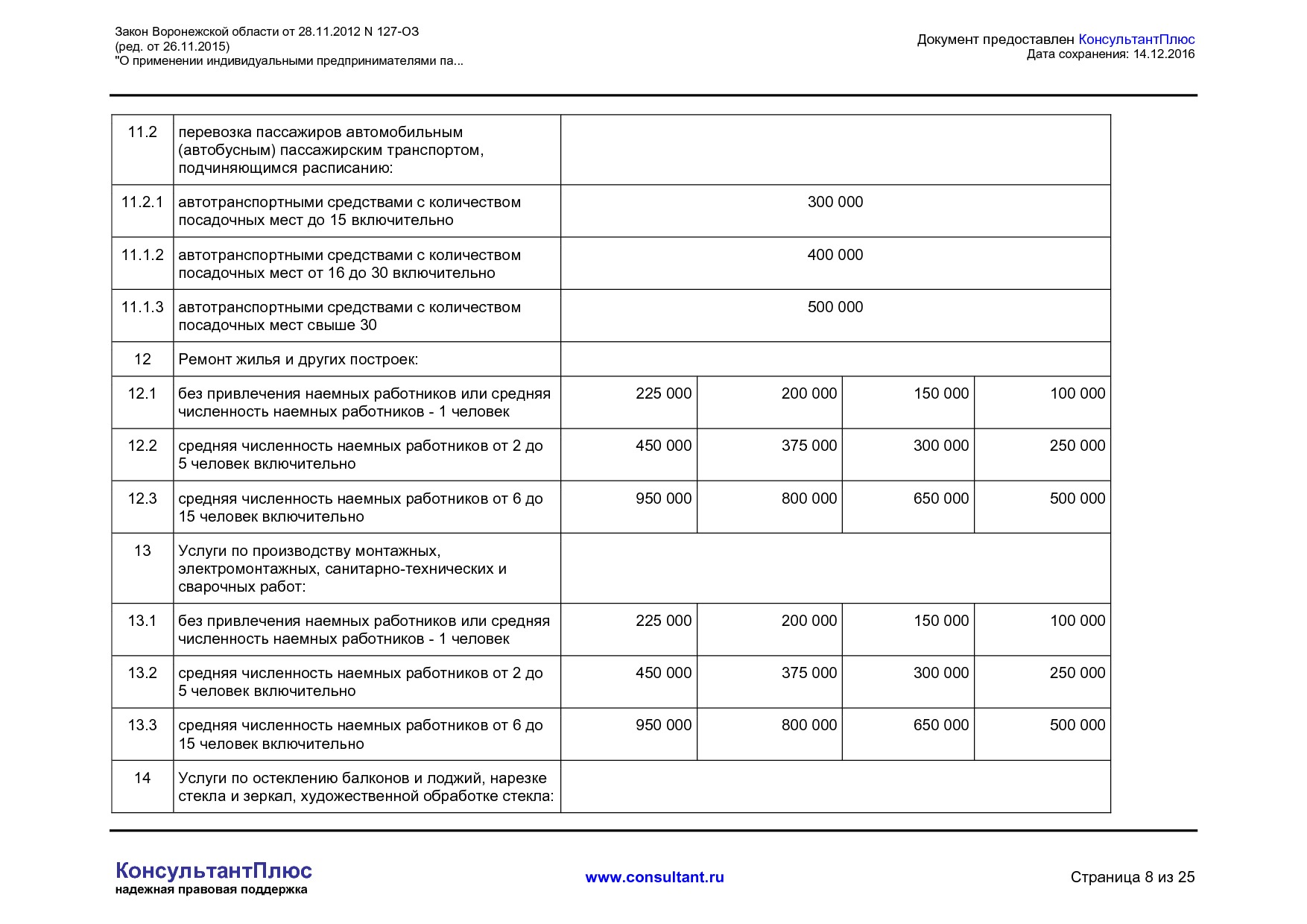 NA_zakon_127_oz_voronezhskoj_oblasti.pdf
