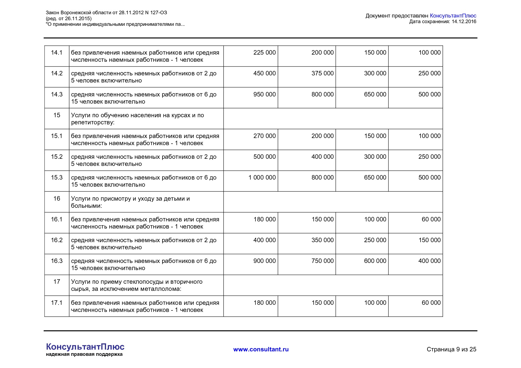 NA_zakon_127_oz_voronezhskoj_oblasti.pdf