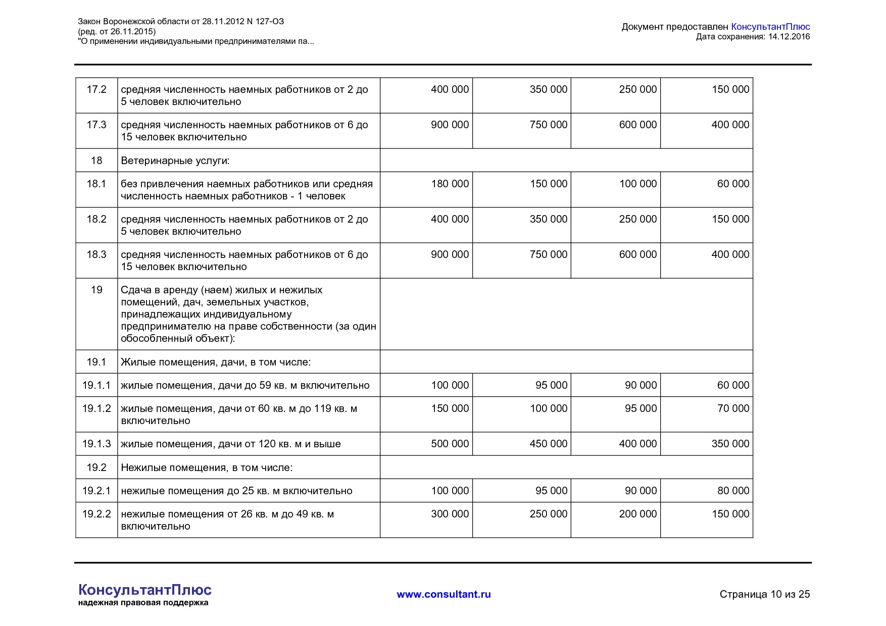 NA_zakon_127_oz_voronezhskoj_oblasti.pdf