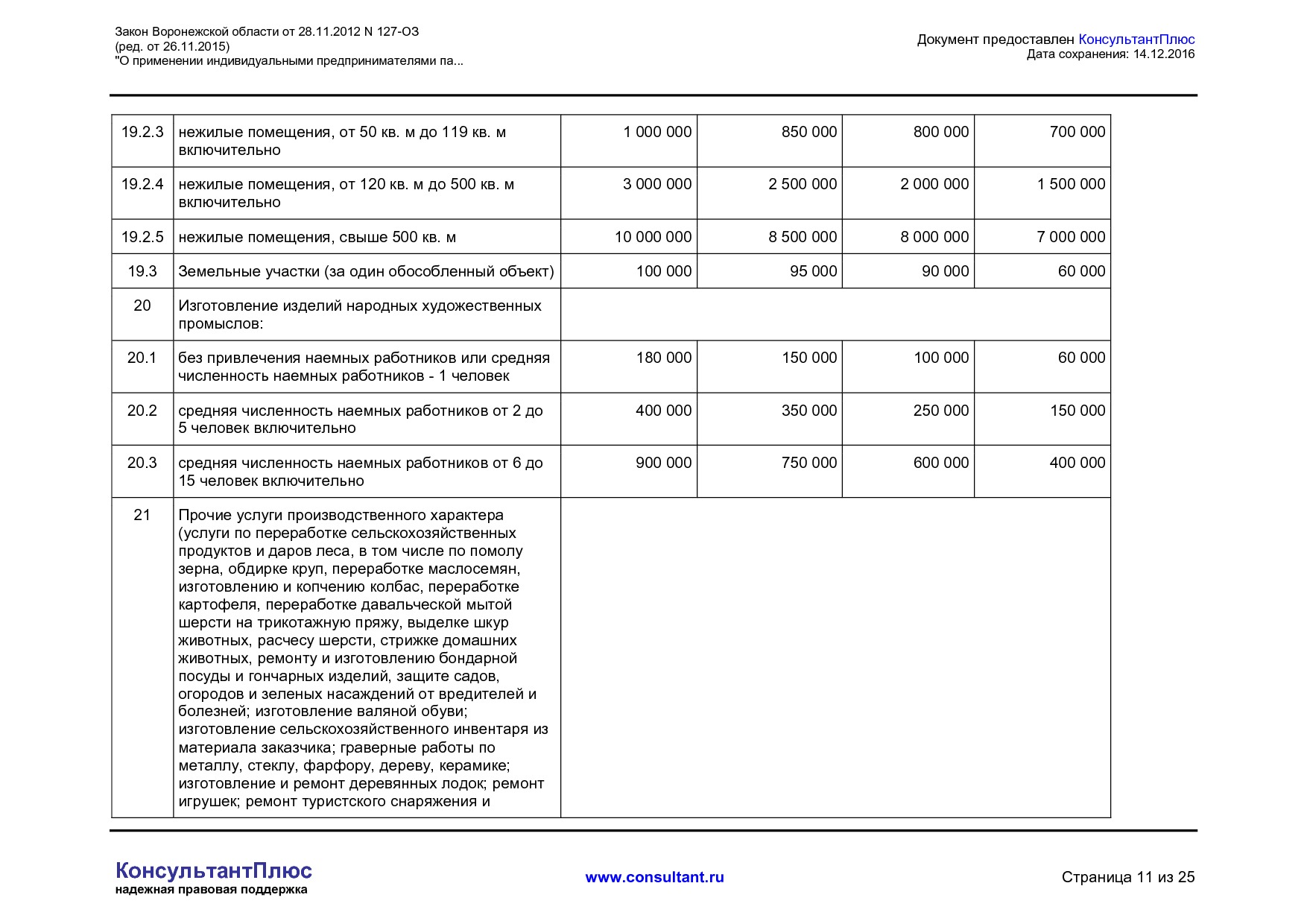 NA_zakon_127_oz_voronezhskoj_oblasti.pdf