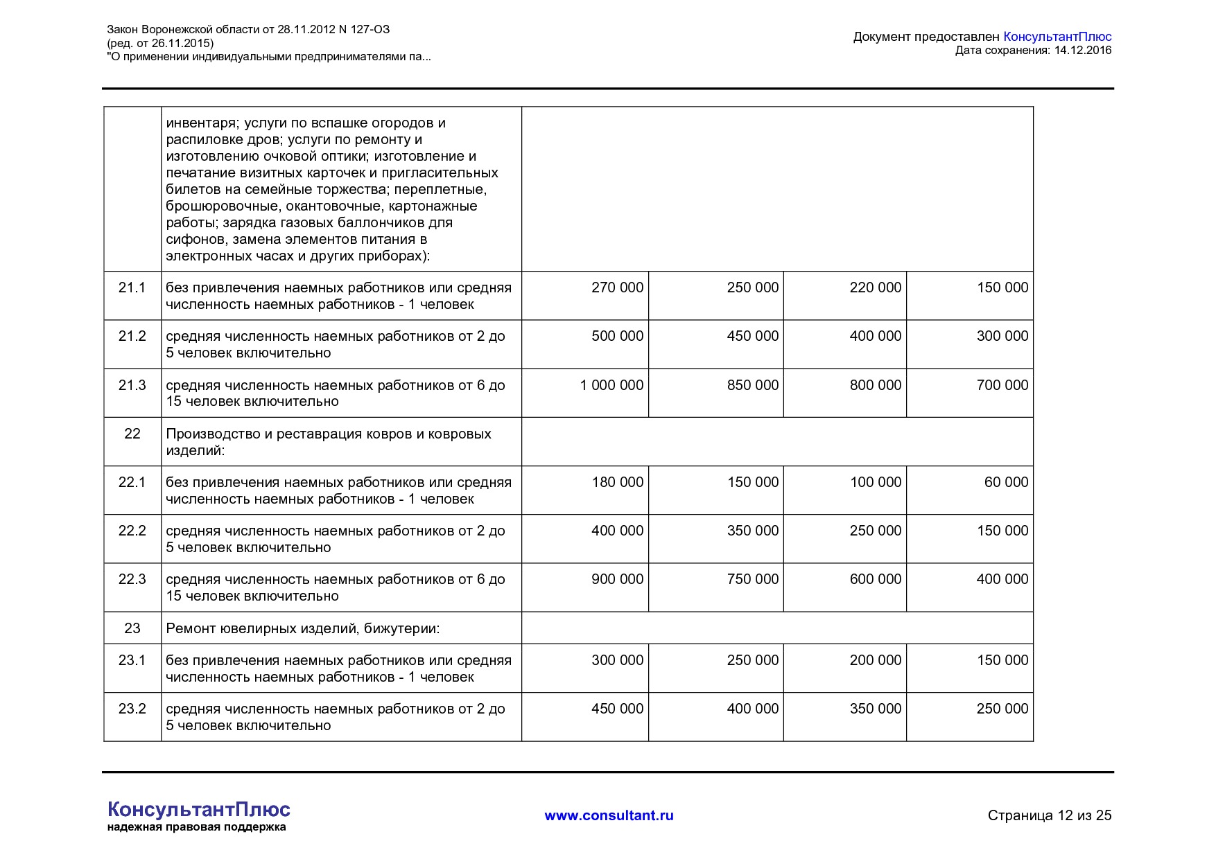 NA_zakon_127_oz_voronezhskoj_oblasti.pdf
