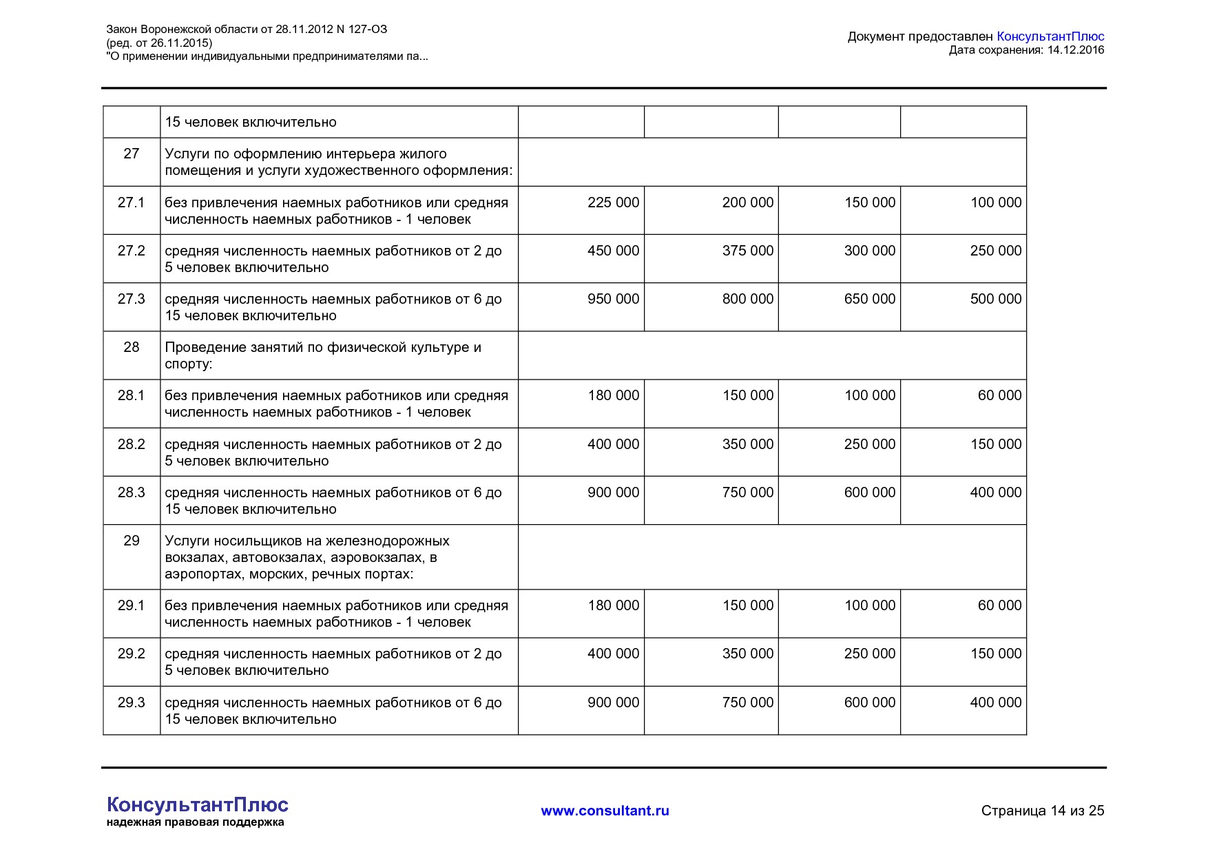 NA_zakon_127_oz_voronezhskoj_oblasti.pdf