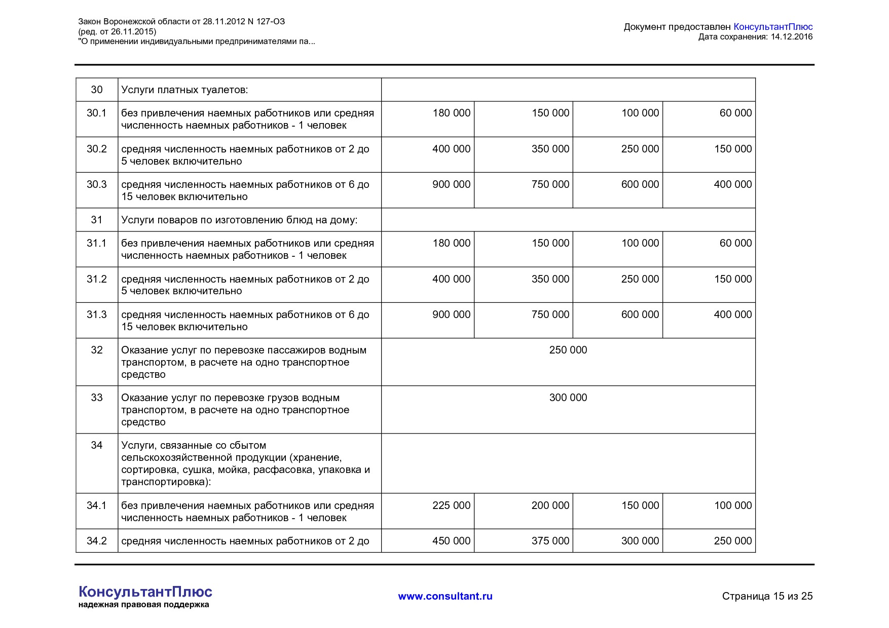NA_zakon_127_oz_voronezhskoj_oblasti.pdf