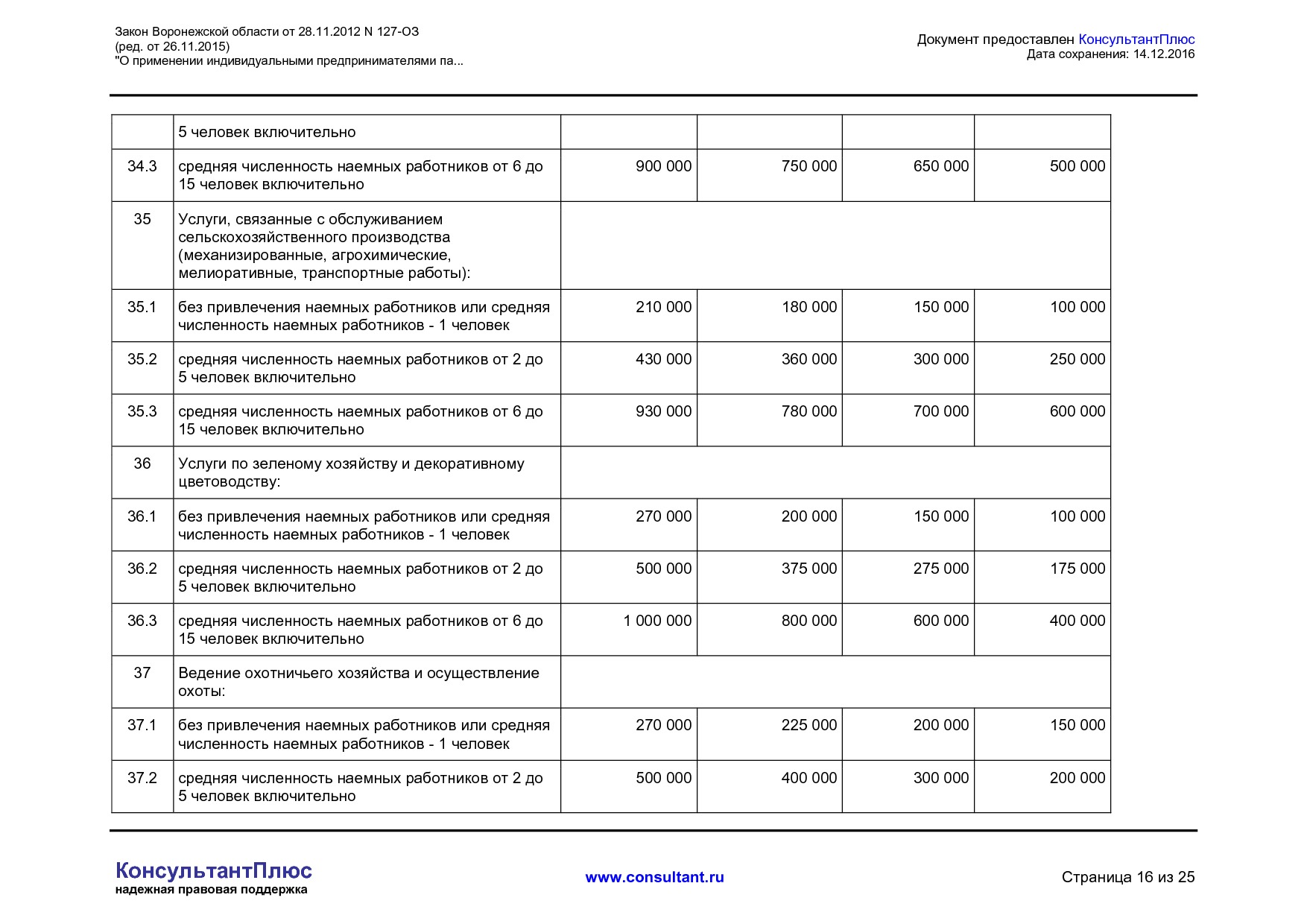 NA_zakon_127_oz_voronezhskoj_oblasti.pdf