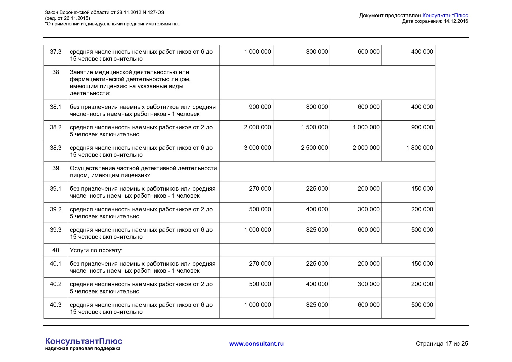 NA_zakon_127_oz_voronezhskoj_oblasti.pdf
