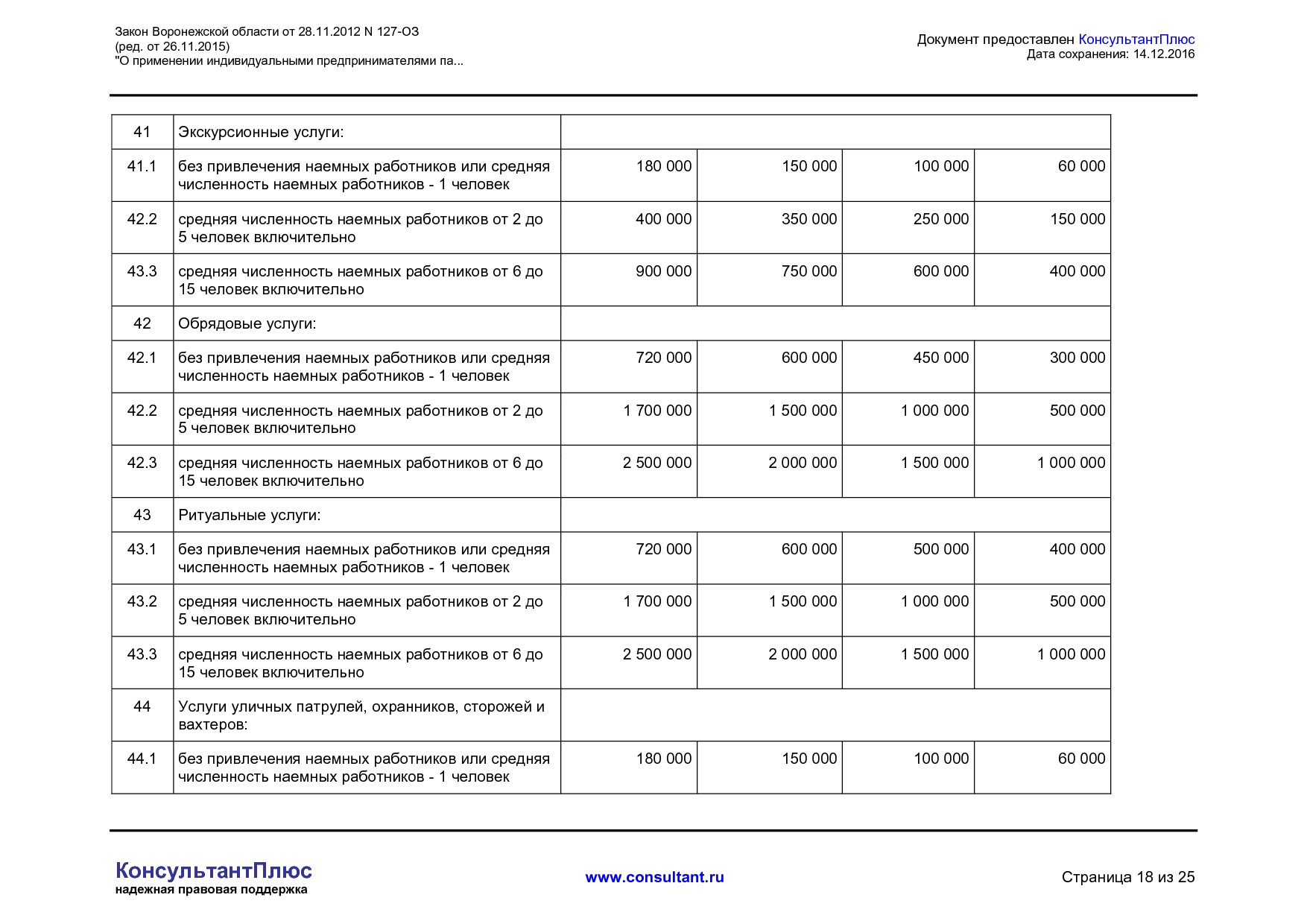NA_zakon_127_oz_voronezhskoj_oblasti.pdf