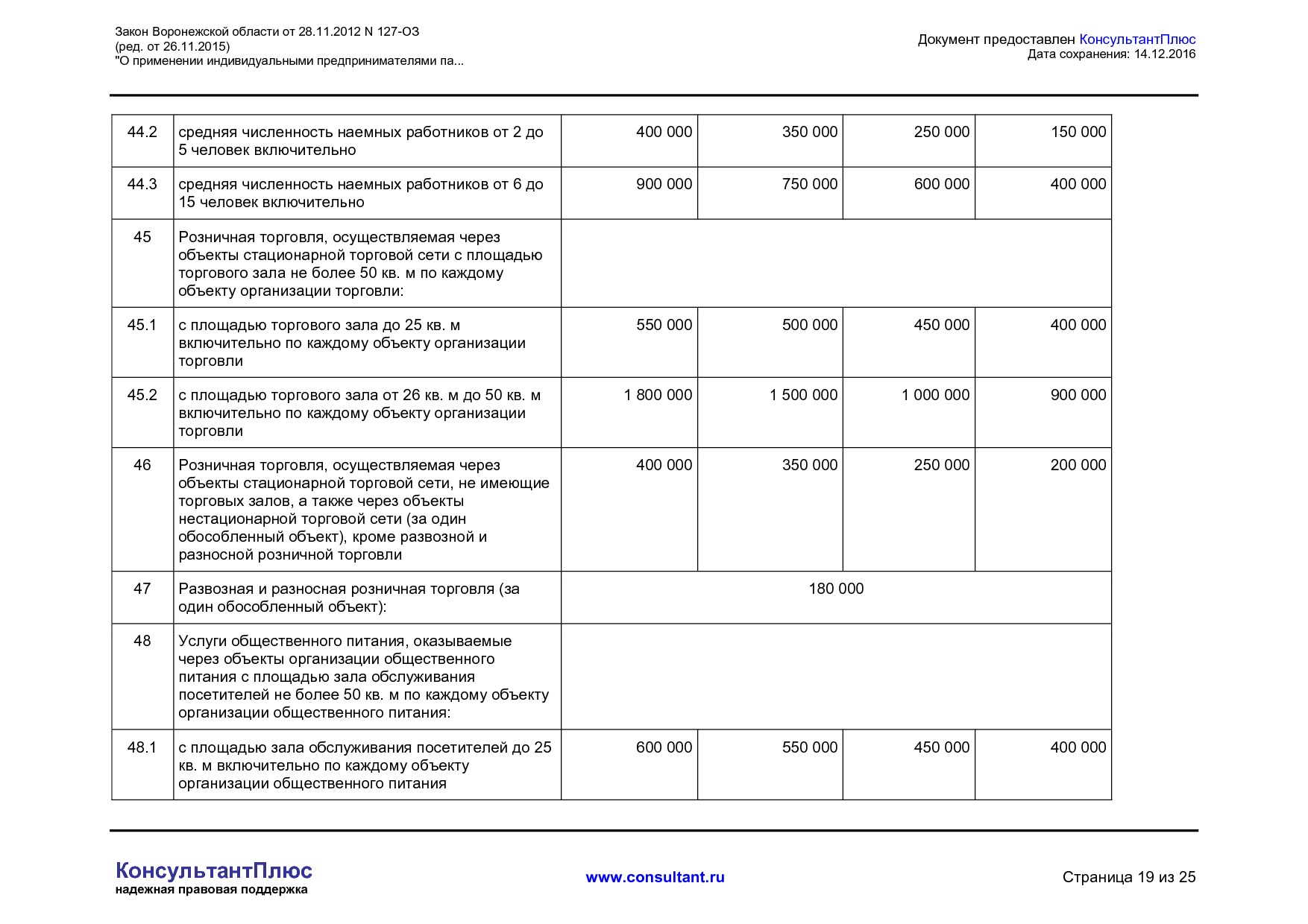 NA_zakon_127_oz_voronezhskoj_oblasti.pdf