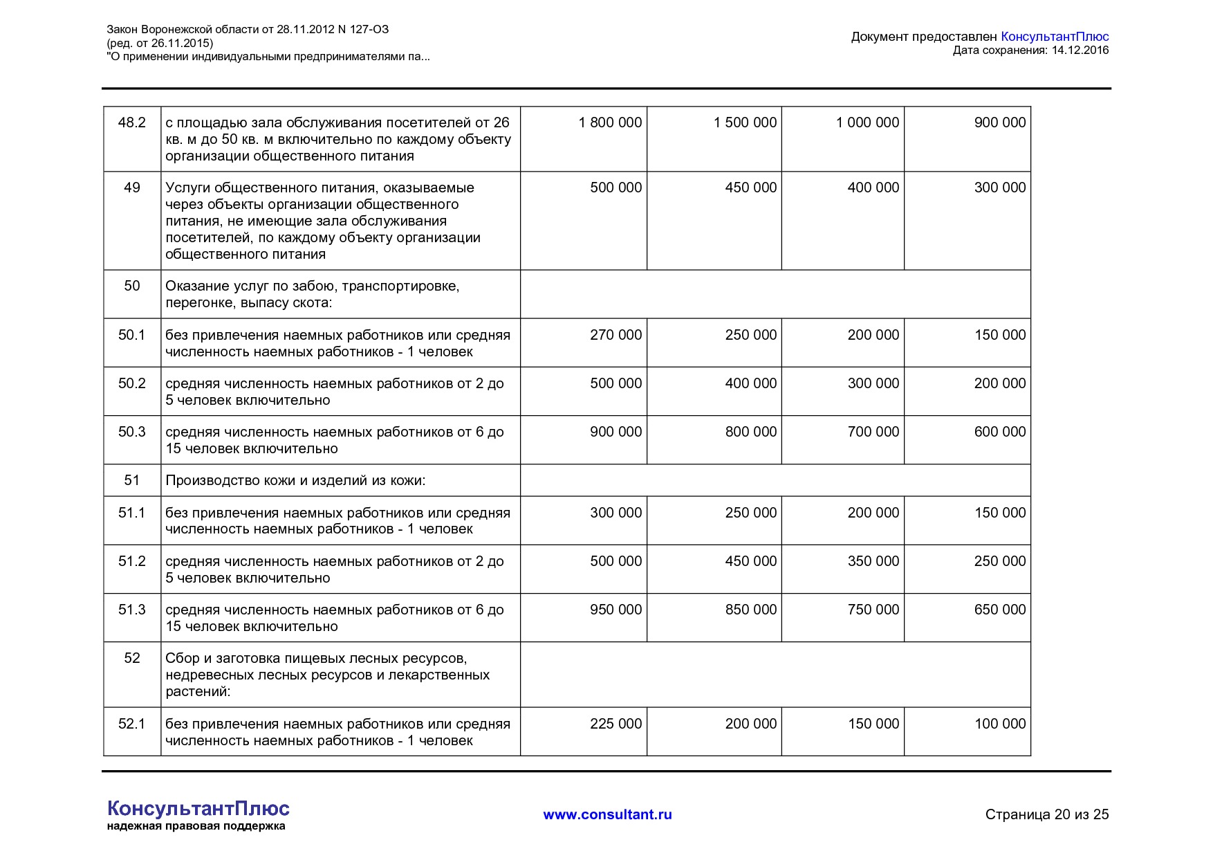 NA_zakon_127_oz_voronezhskoj_oblasti.pdf
