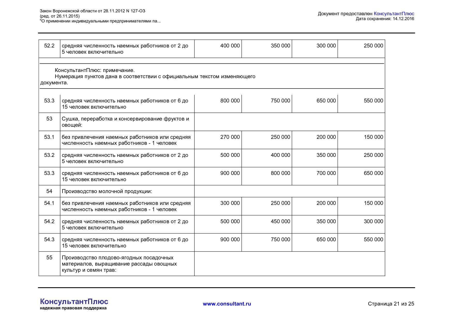 NA_zakon_127_oz_voronezhskoj_oblasti.pdf