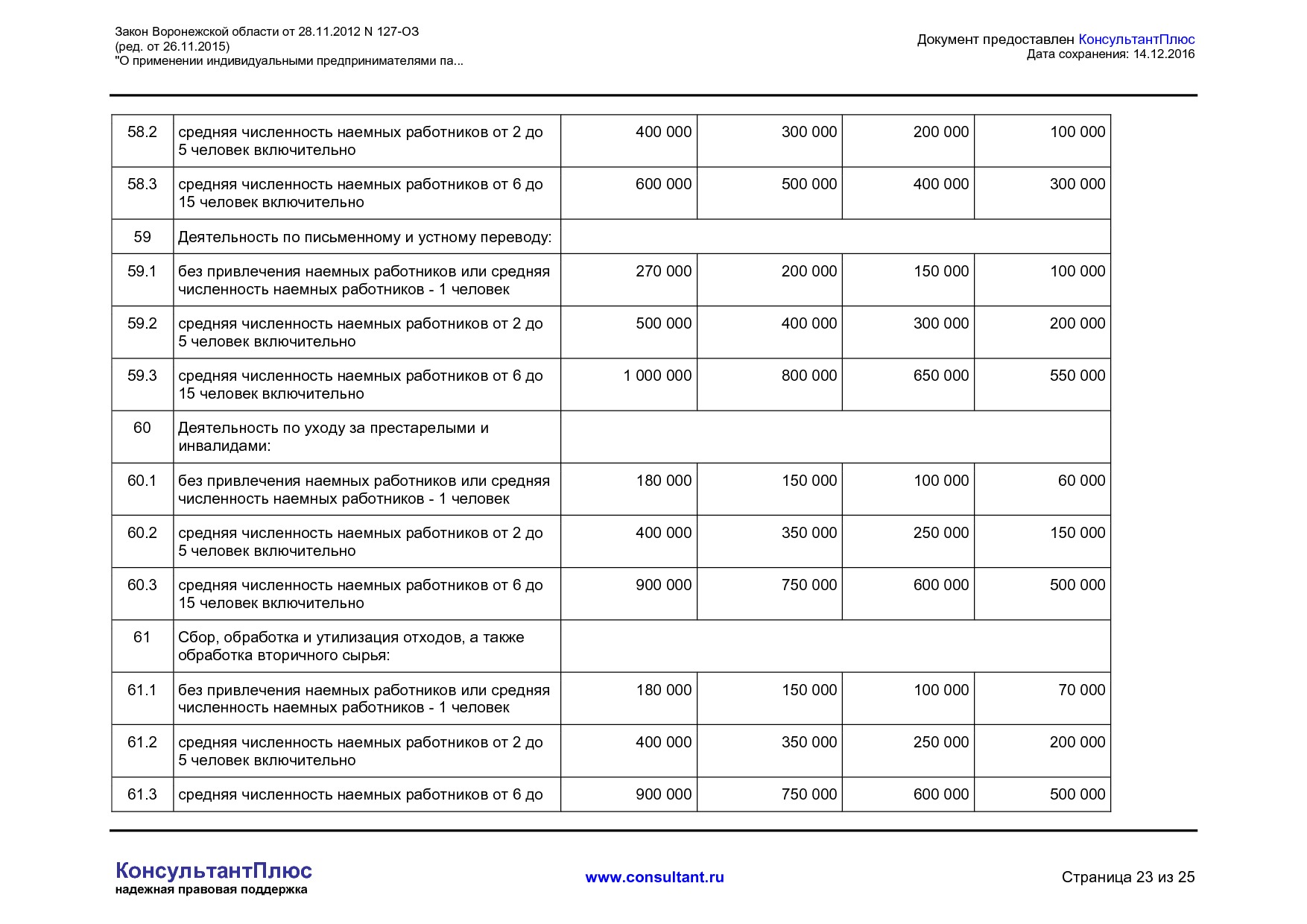 NA_zakon_127_oz_voronezhskoj_oblasti.pdf