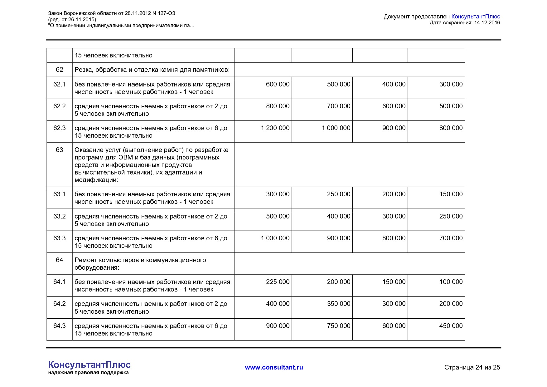 NA_zakon_127_oz_voronezhskoj_oblasti.pdf
