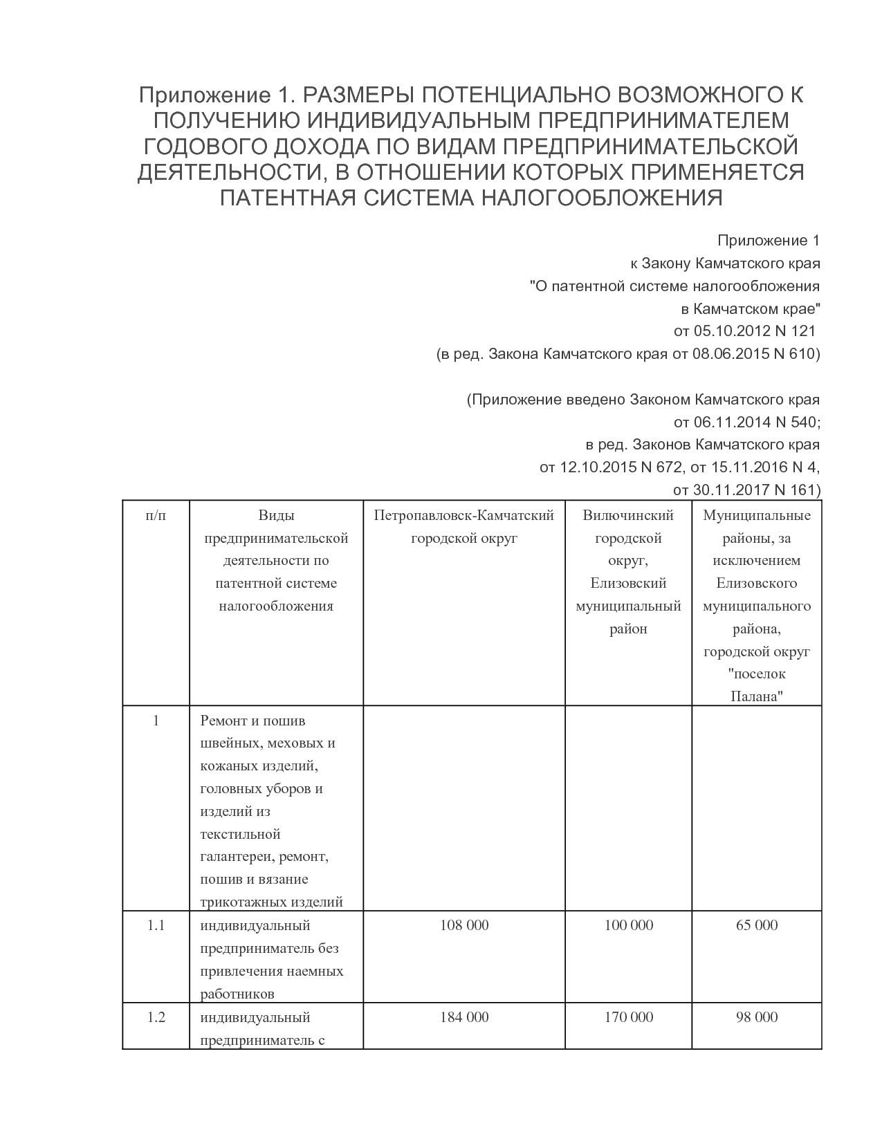 NA_zakon_121_kamchatskogo_kraja.pdf