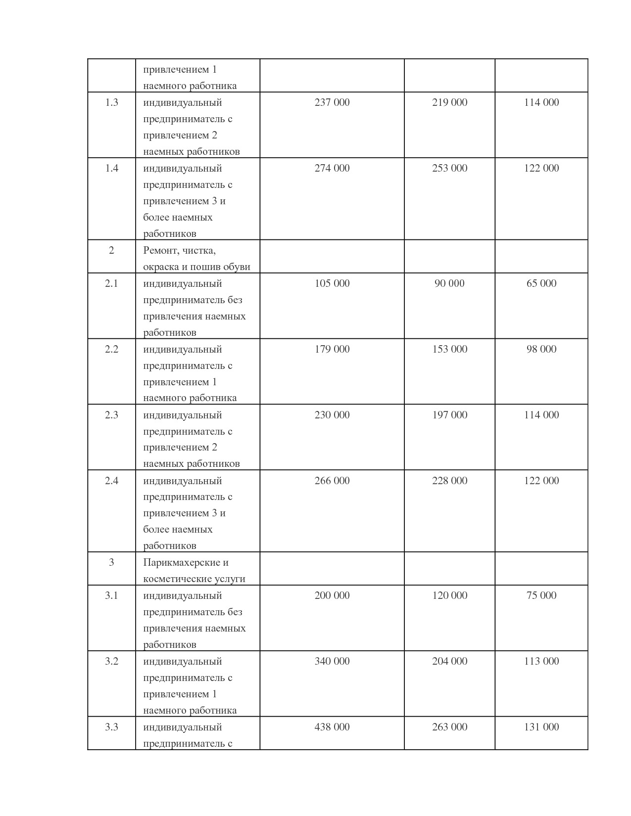 NA_zakon_121_kamchatskogo_kraja.pdf