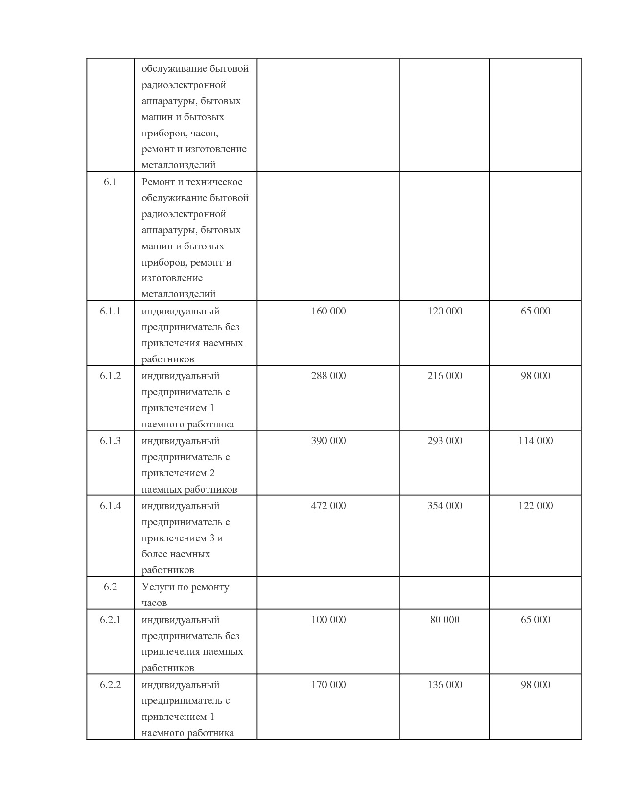 NA_zakon_121_kamchatskogo_kraja.pdf