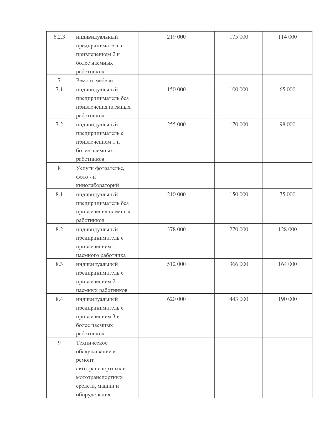 NA_zakon_121_kamchatskogo_kraja.pdf
