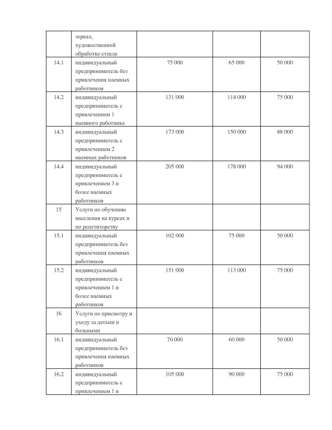 NA_zakon_121_kamchatskogo_kraja.pdf