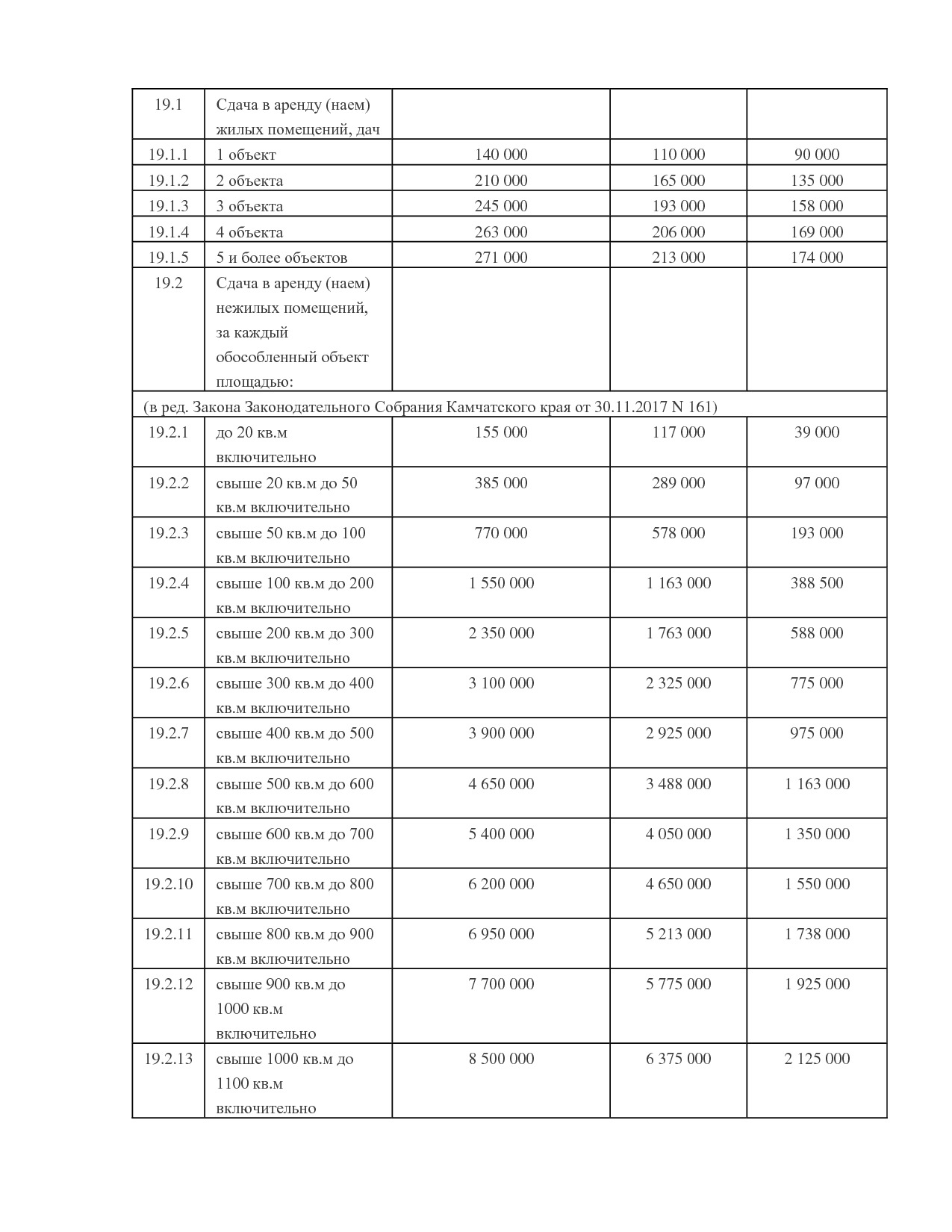 NA_zakon_121_kamchatskogo_kraja.pdf