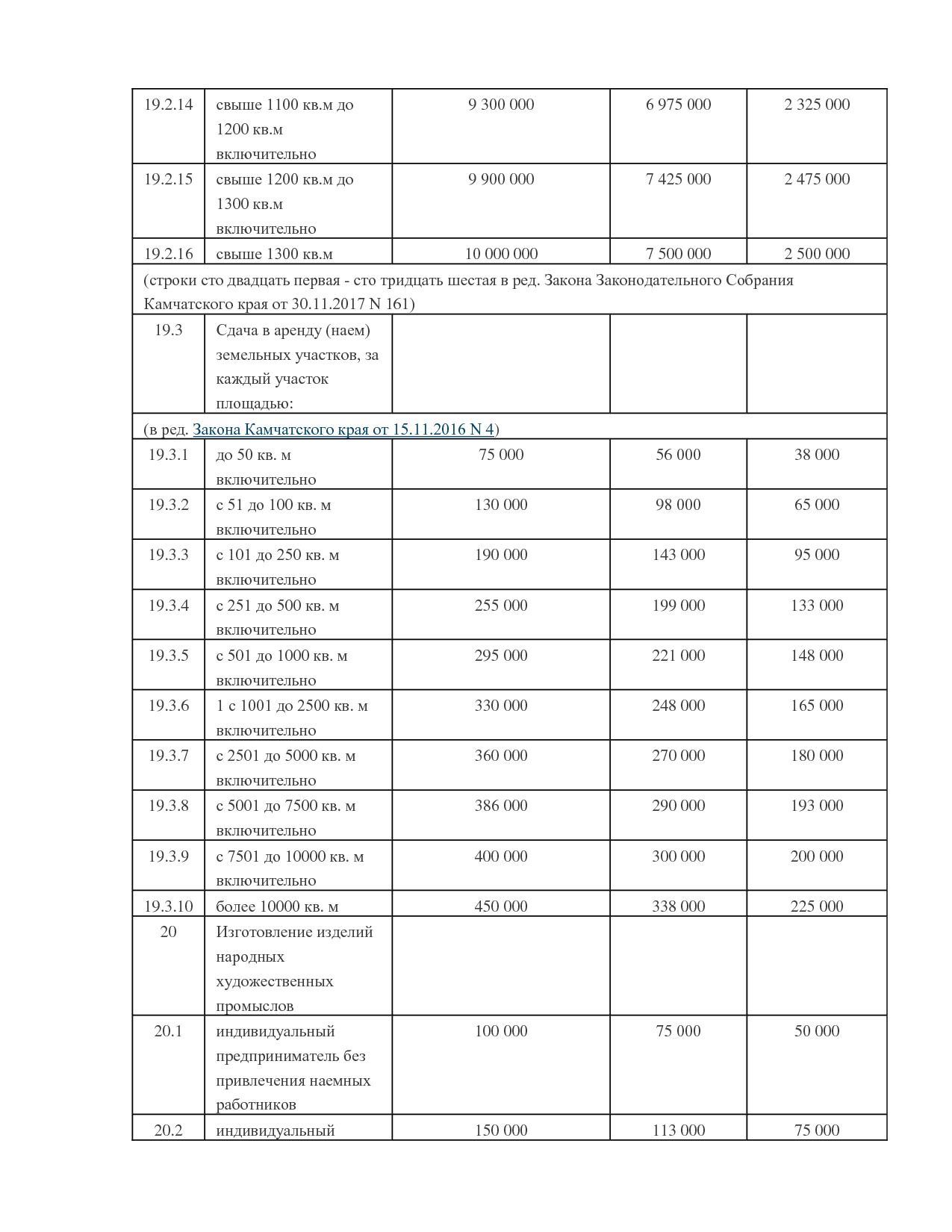 NA_zakon_121_kamchatskogo_kraja.pdf