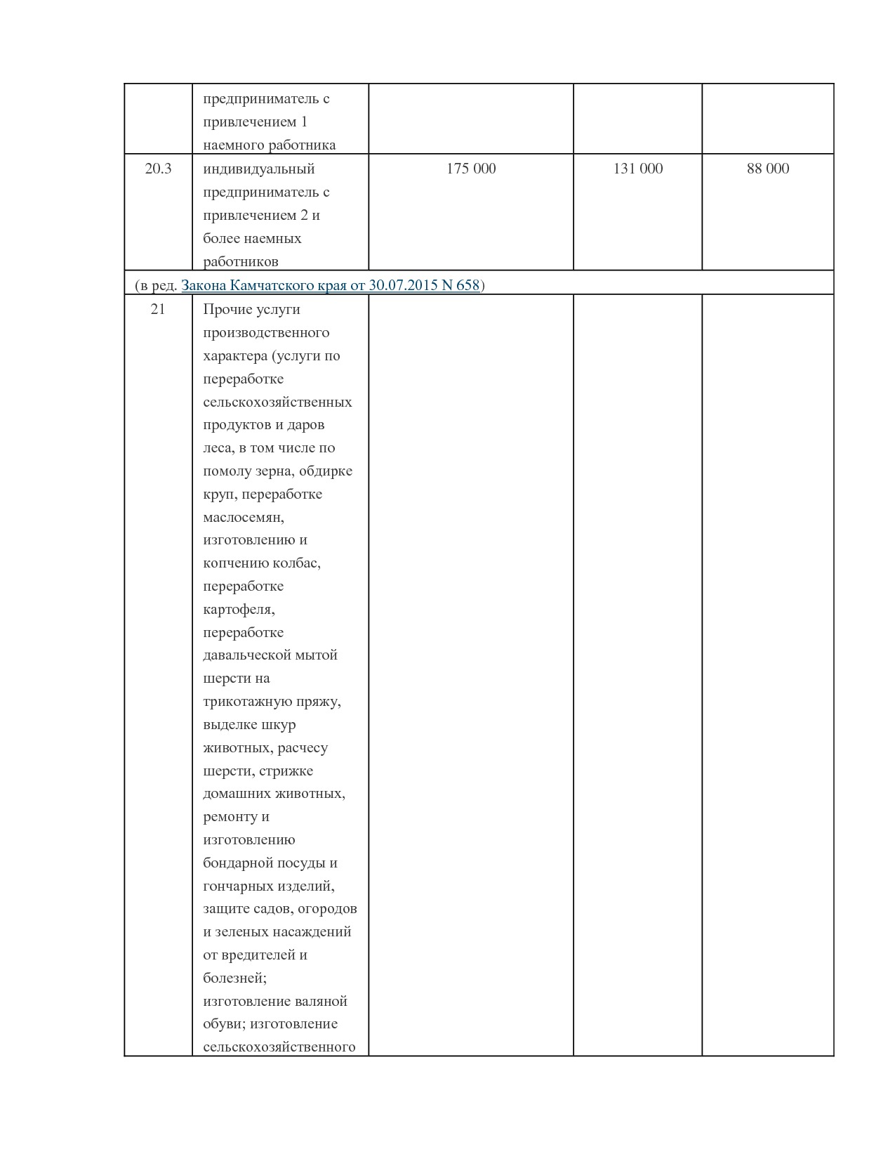 NA_zakon_121_kamchatskogo_kraja.pdf