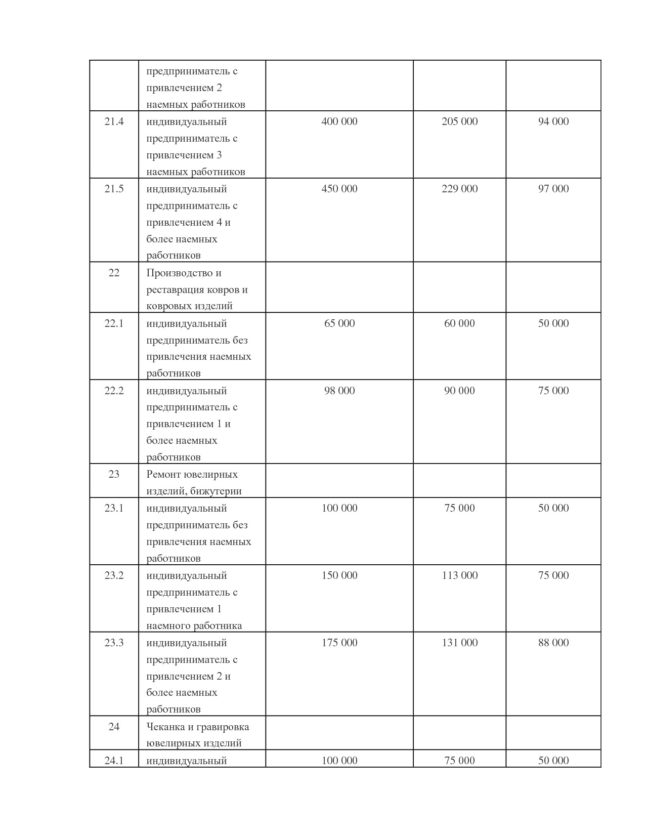 NA_zakon_121_kamchatskogo_kraja.pdf