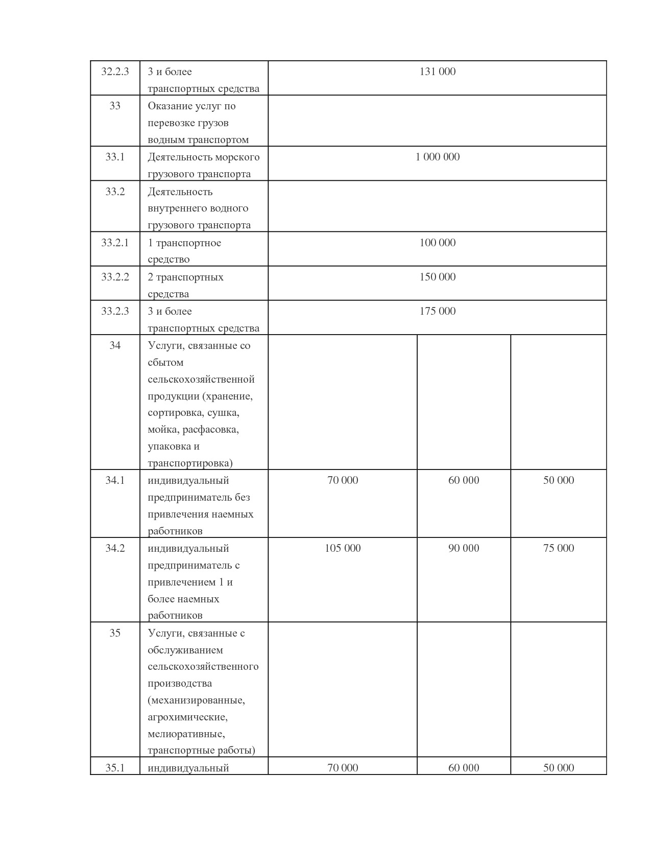 NA_zakon_121_kamchatskogo_kraja.pdf