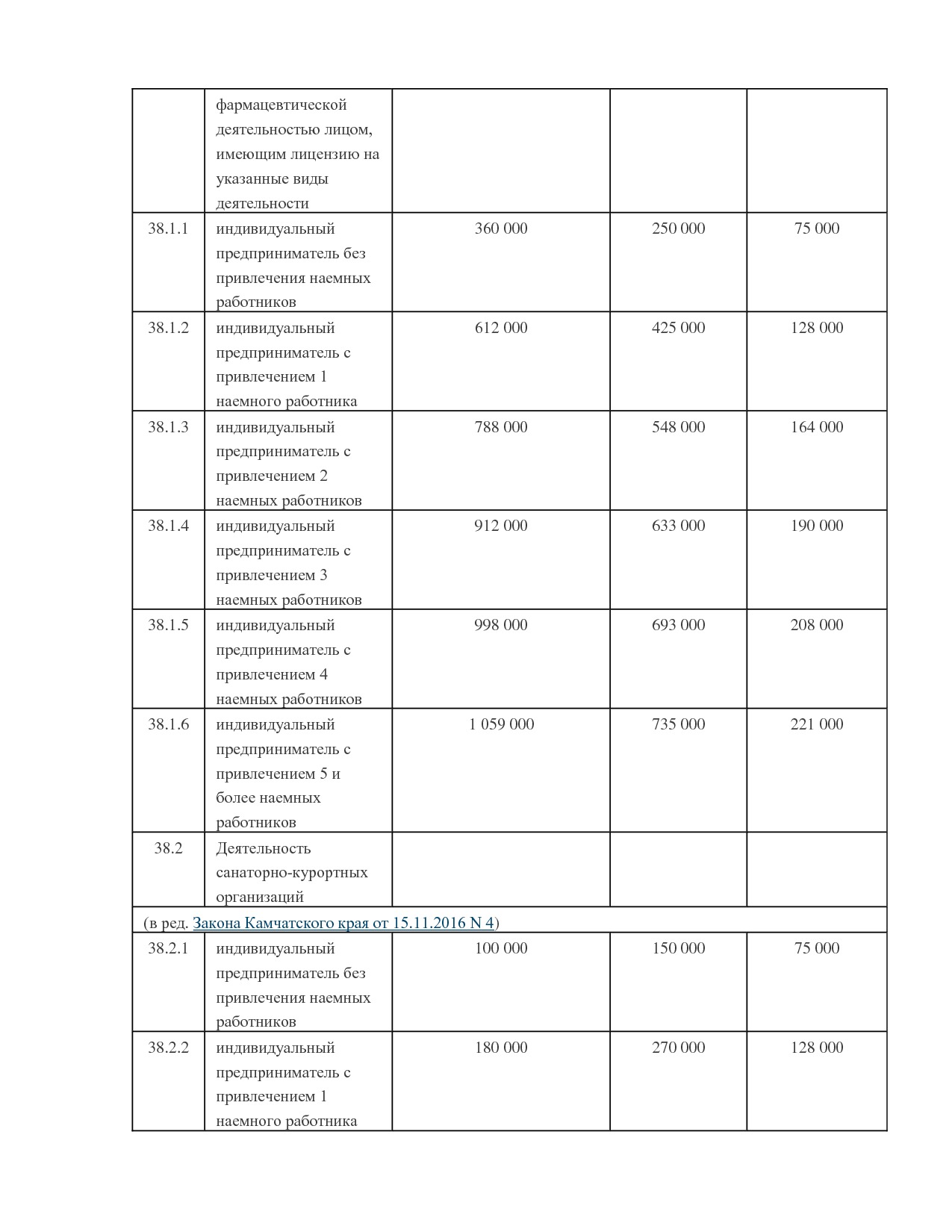 NA_zakon_121_kamchatskogo_kraja.pdf