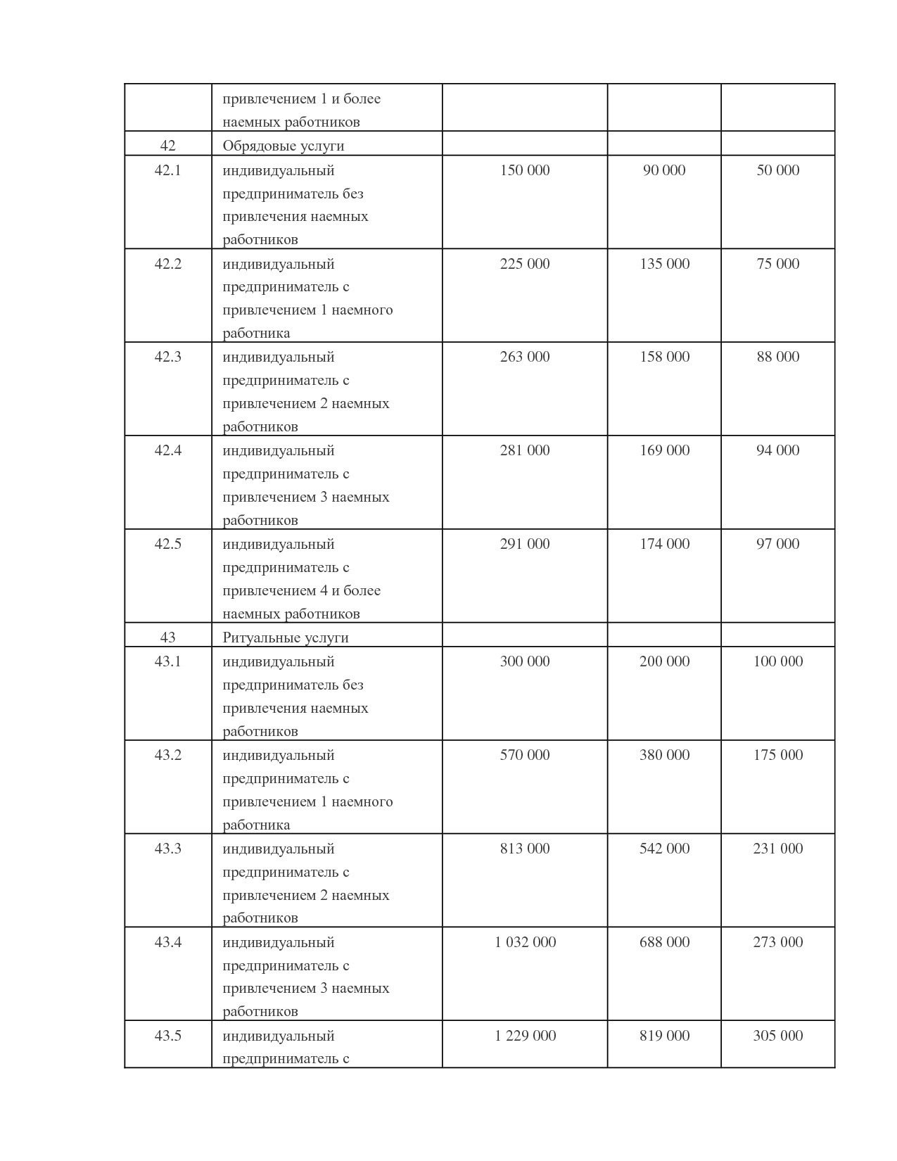 NA_zakon_121_kamchatskogo_kraja.pdf