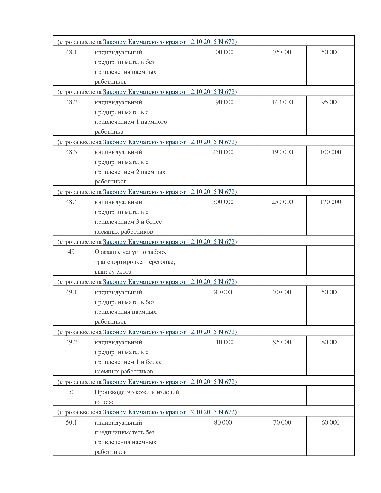 NA_zakon_121_kamchatskogo_kraja.pdf
