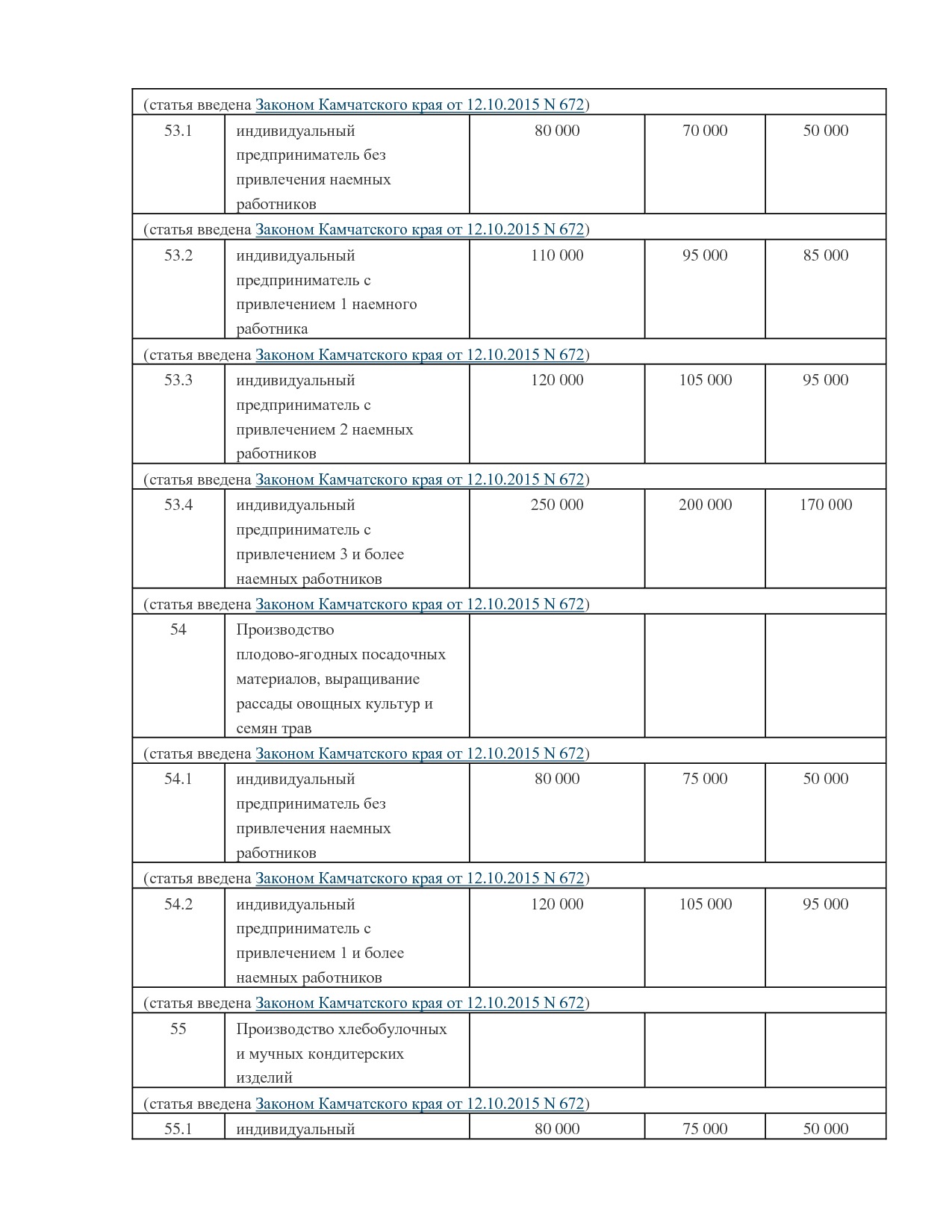 NA_zakon_121_kamchatskogo_kraja.pdf