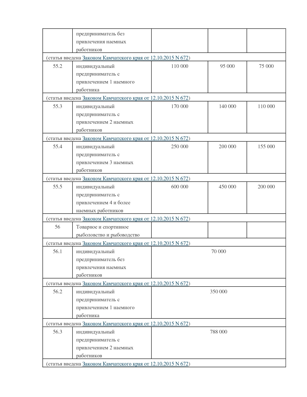 NA_zakon_121_kamchatskogo_kraja.pdf