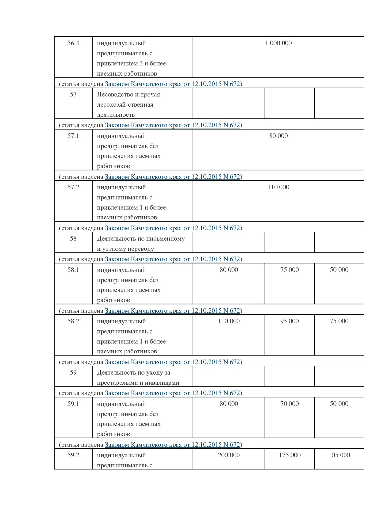 NA_zakon_121_kamchatskogo_kraja.pdf