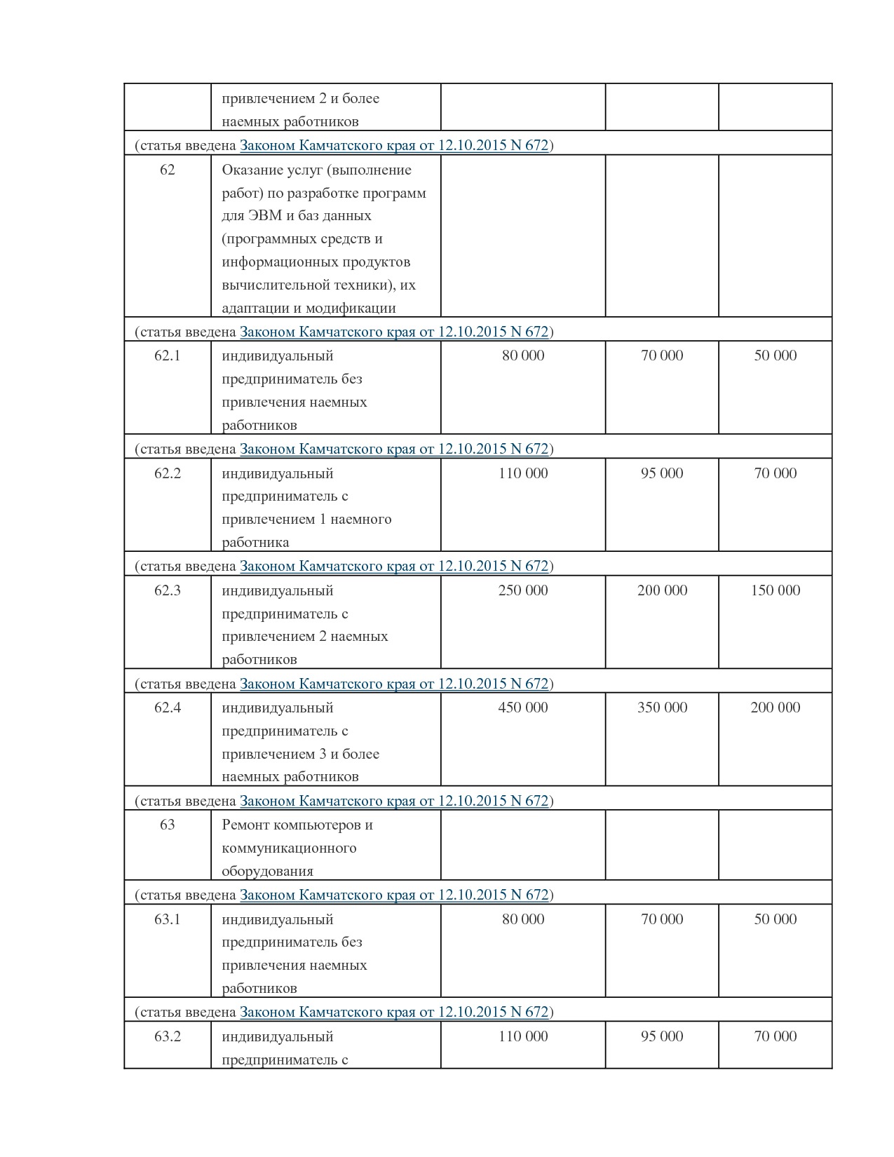 NA_zakon_121_kamchatskogo_kraja.pdf