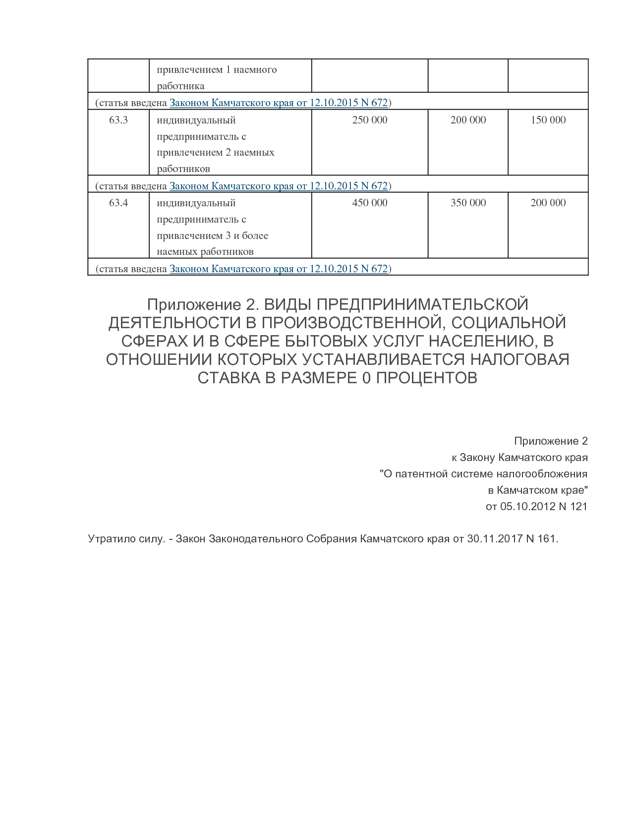 NA_zakon_121_kamchatskogo_kraja.pdf