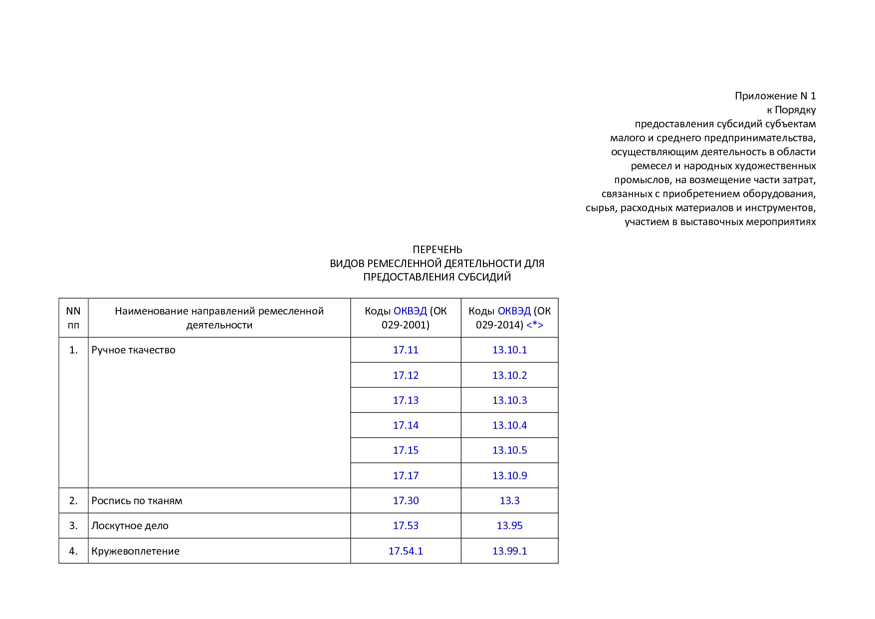 MSP_postanovlenie_92_pravitelstva_rjazanskoj_oblasti.pdf