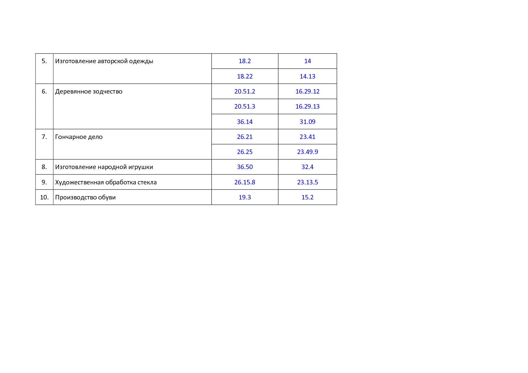 MSP_postanovlenie_92_pravitelstva_rjazanskoj_oblasti.pdf