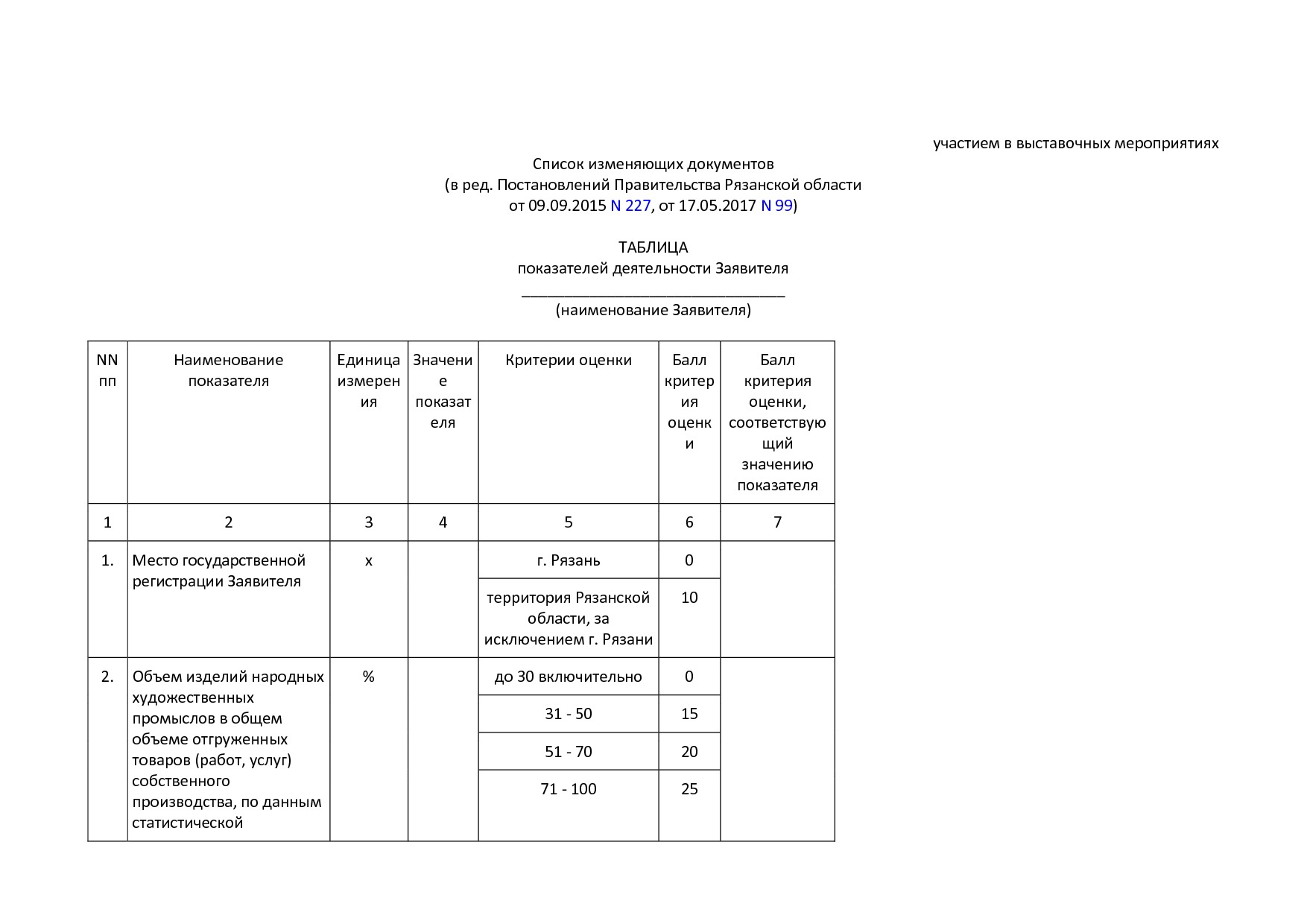 MSP_postanovlenie_92_pravitelstva_rjazanskoj_oblasti.pdf