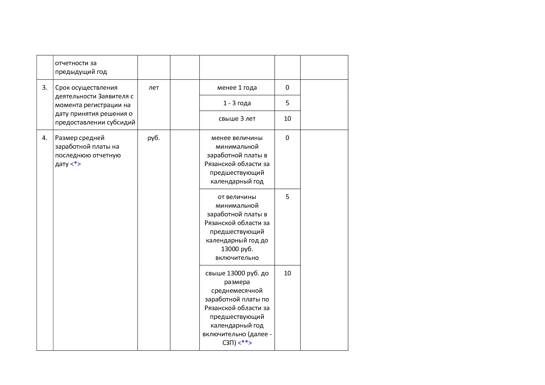 MSP_postanovlenie_92_pravitelstva_rjazanskoj_oblasti.pdf