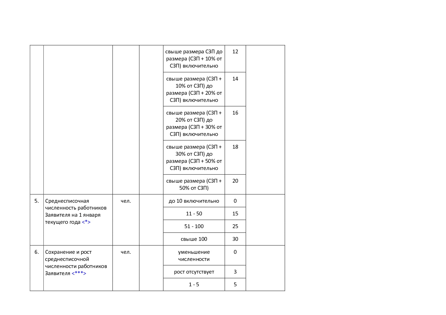 MSP_postanovlenie_92_pravitelstva_rjazanskoj_oblasti.pdf