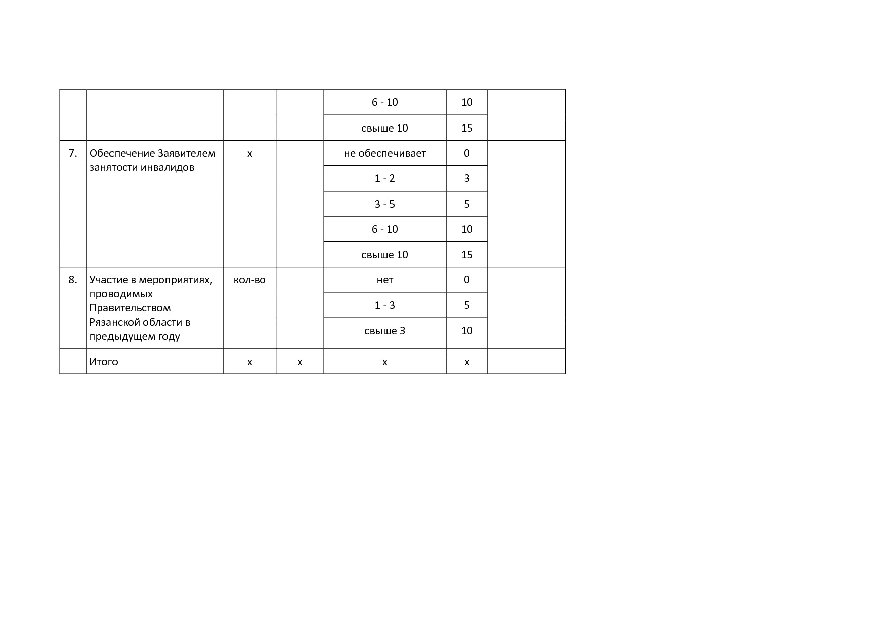 MSP_postanovlenie_92_pravitelstva_rjazanskoj_oblasti.pdf