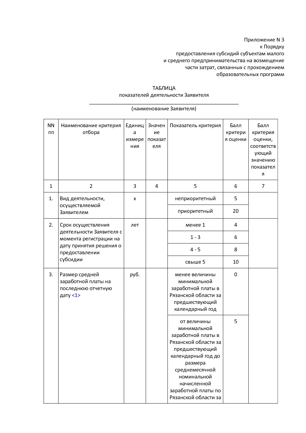MSP_postanovlenie_92_pravitelstva_rjazanskoj_oblasti.pdf