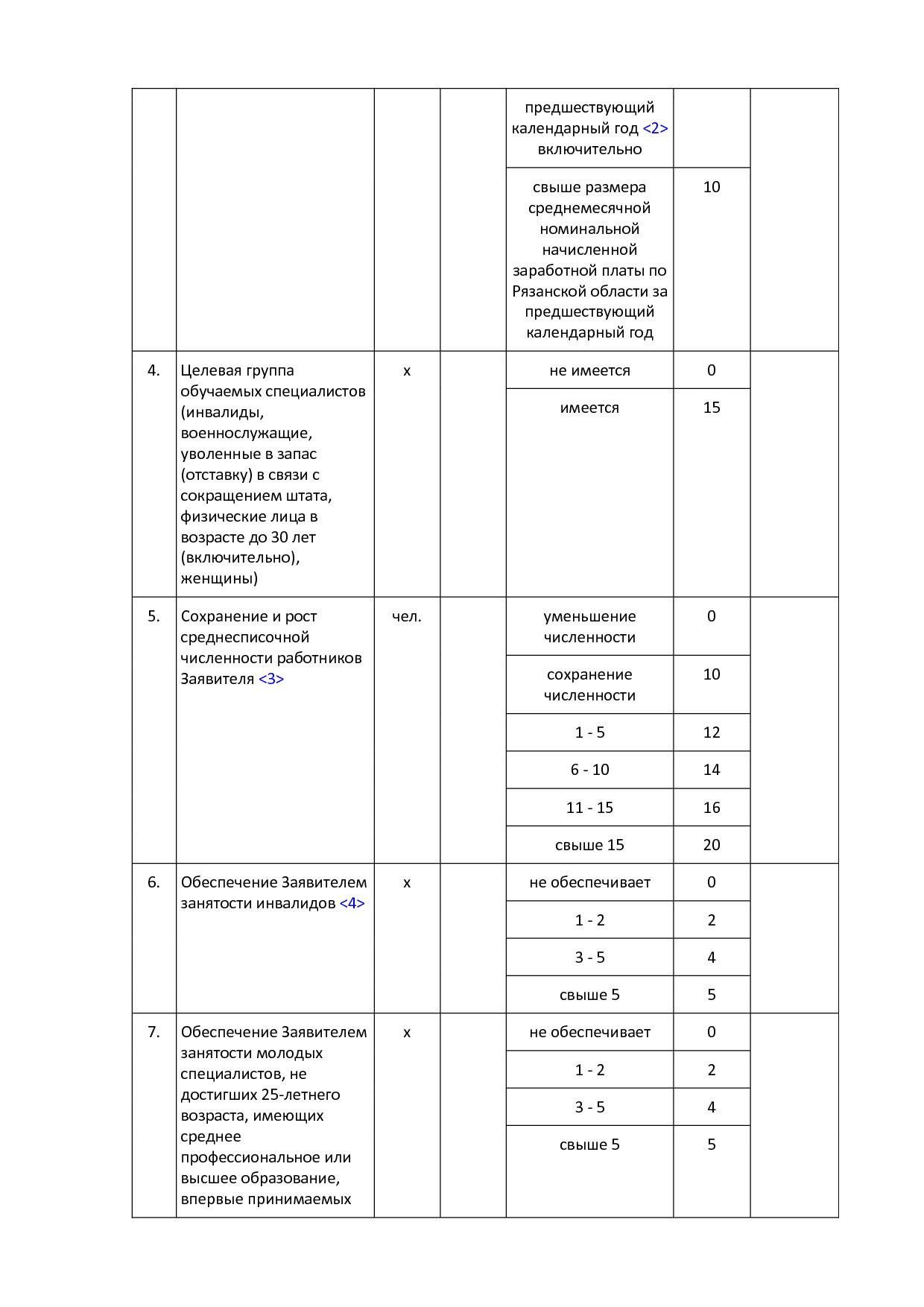 MSP_postanovlenie_92_pravitelstva_rjazanskoj_oblasti.pdf